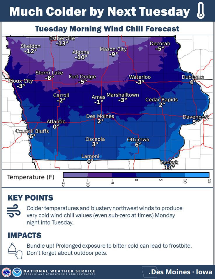 NWS